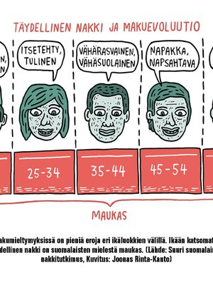 Vastaajien ikä vaikutti myös nakkimieltymyksiin.